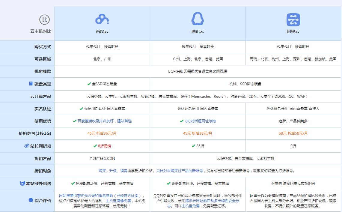兴海云主机代理对比.jpg